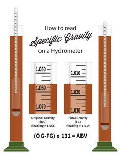 fg calculator refractometer|homemade wine alcohol content calculator.